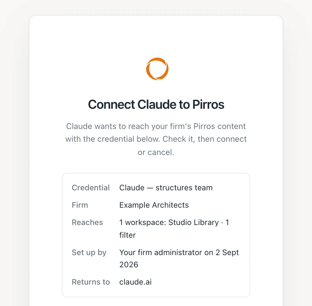 The Pirros page a member sees when connecting Claude: it names the credential, the firm, the one workspace and filter it reaches, the firm administrator who set it up, and where it returns to.